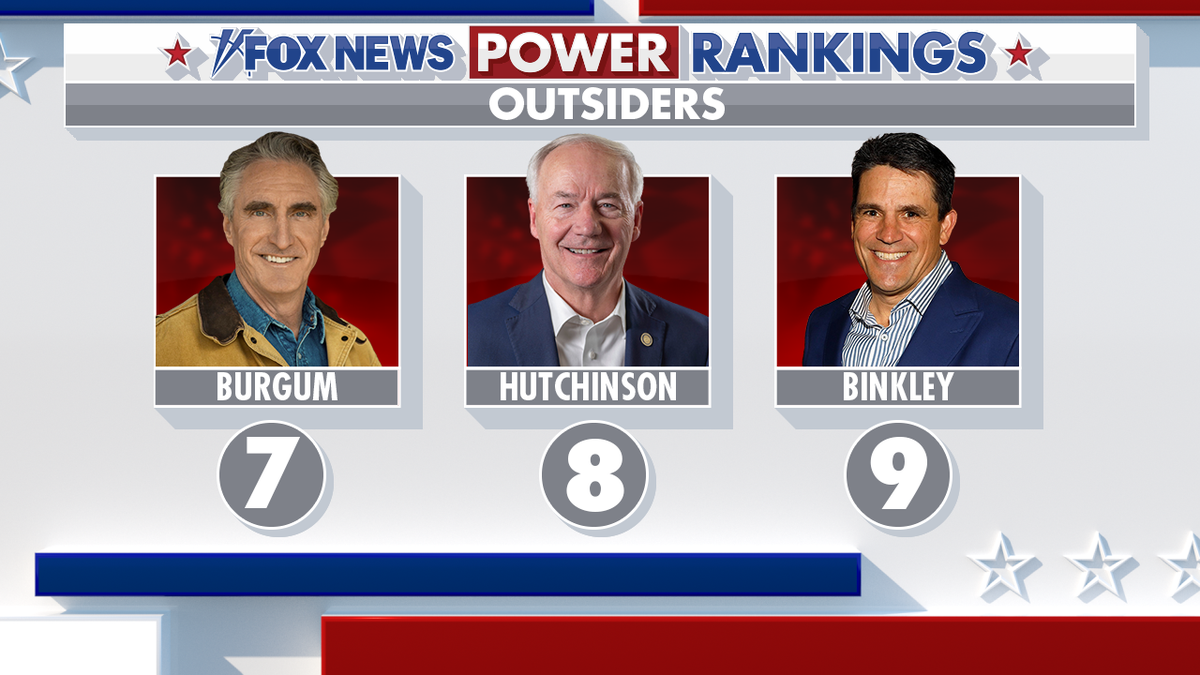 Fox News Power Rankings: Trump Freezes His Lead As Haley Rises In A ...