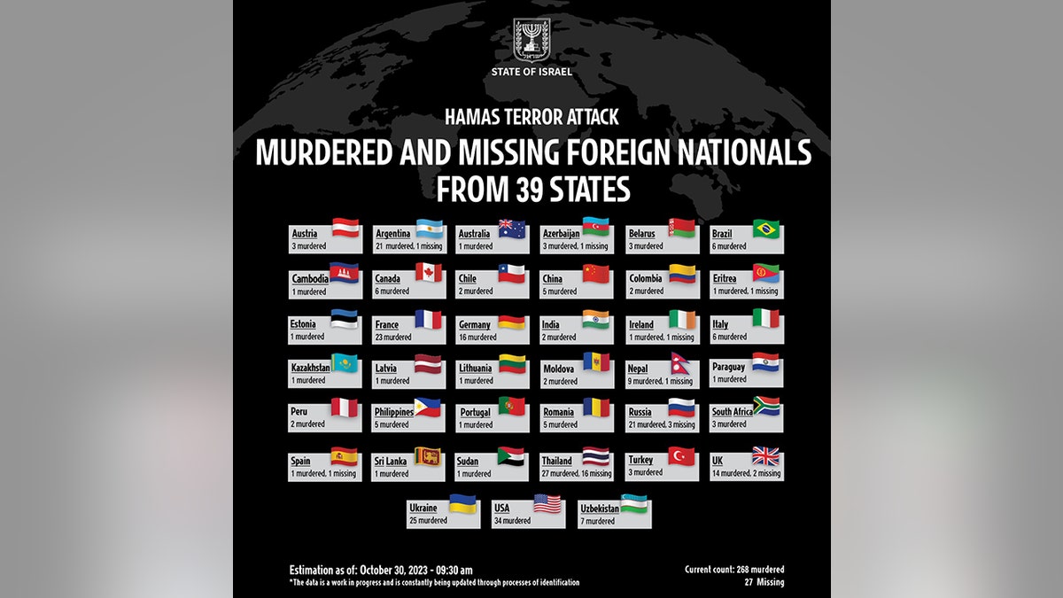 Countries that have lost people in the war