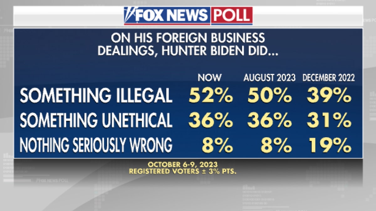 Poll result 2