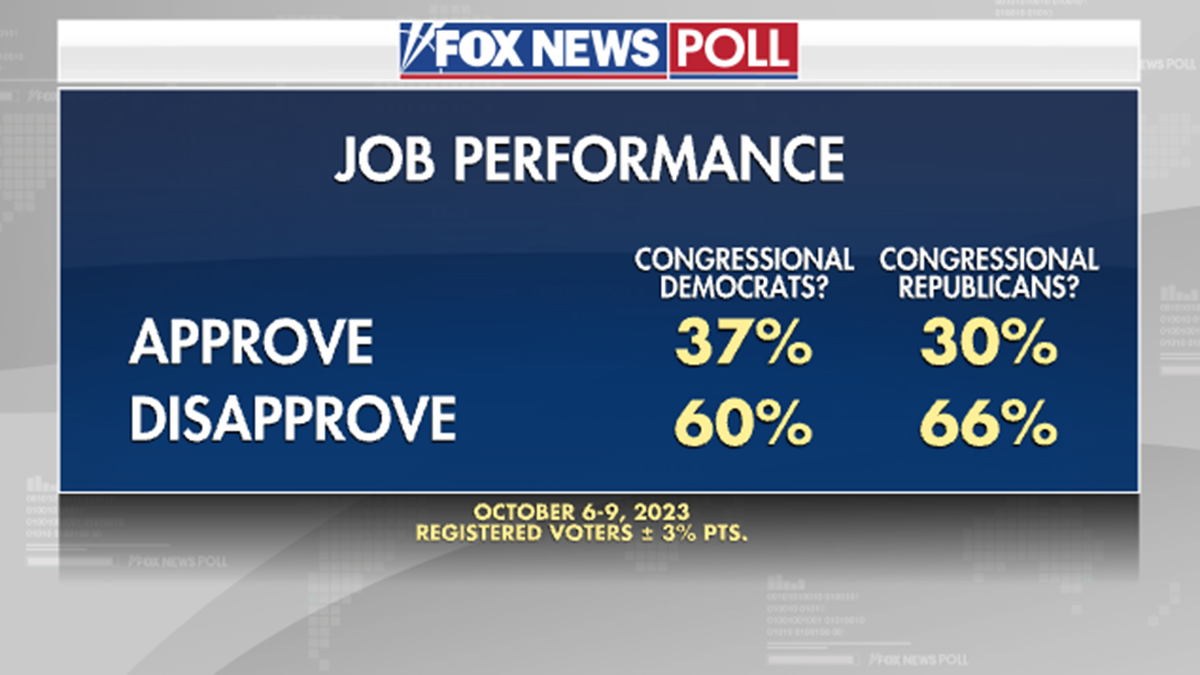 Fox News Poll on job performance