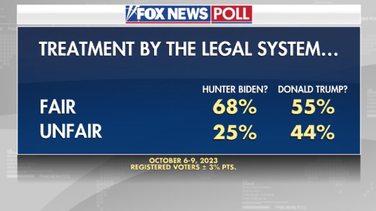 Poll result 3