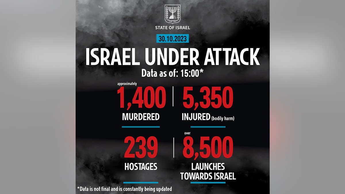 Death tolls in the Israel war