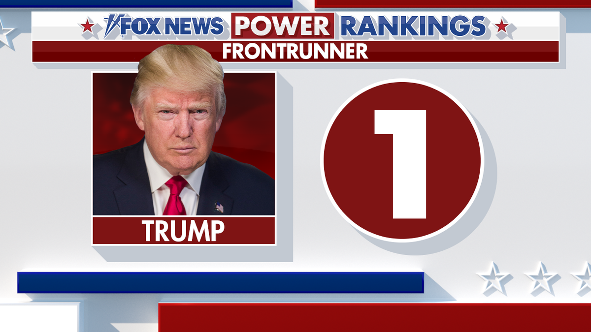 Fox News Power Rankings: Trump Freezes His Lead As Haley Rises In A ...