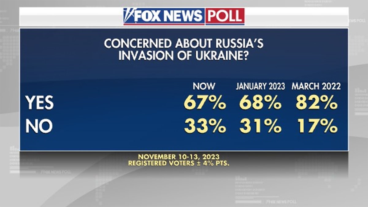 fox news poll