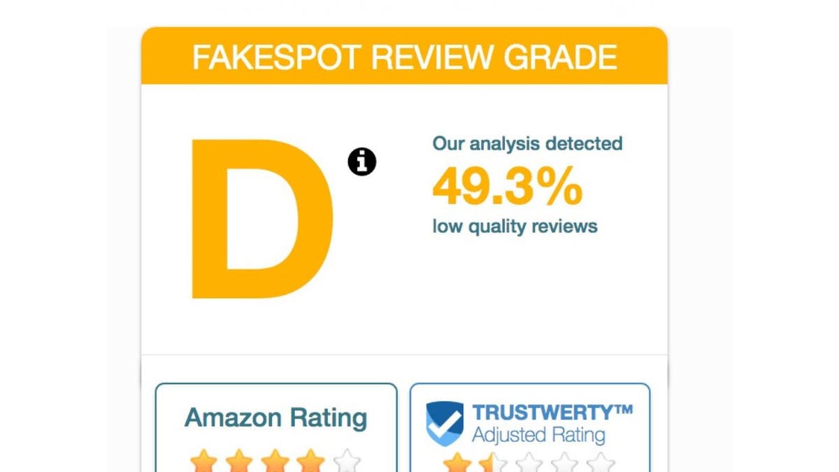 Photo of a Fake Spot Review Grade.