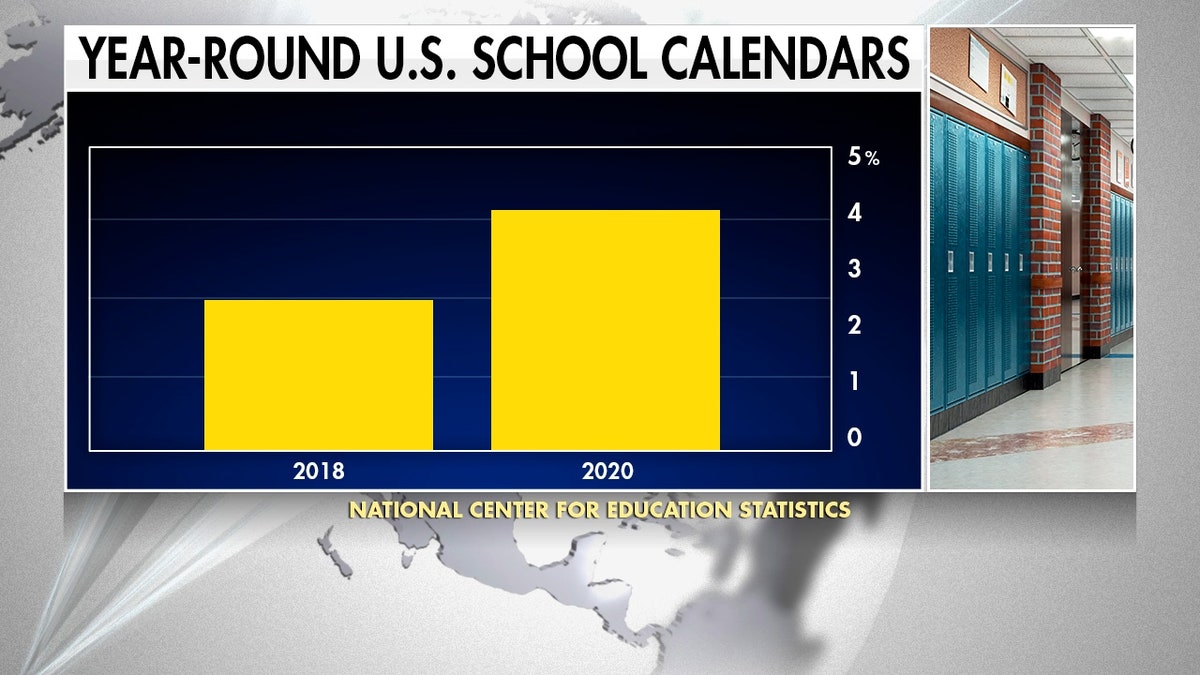 Graphic showing increase in year-round calendars