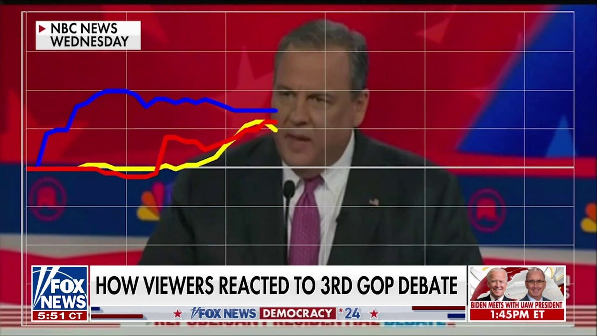 Chris Christie voter dial