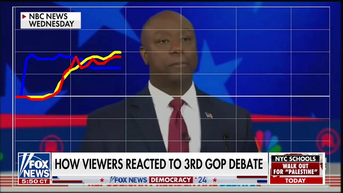 Tim Scott voter dial
