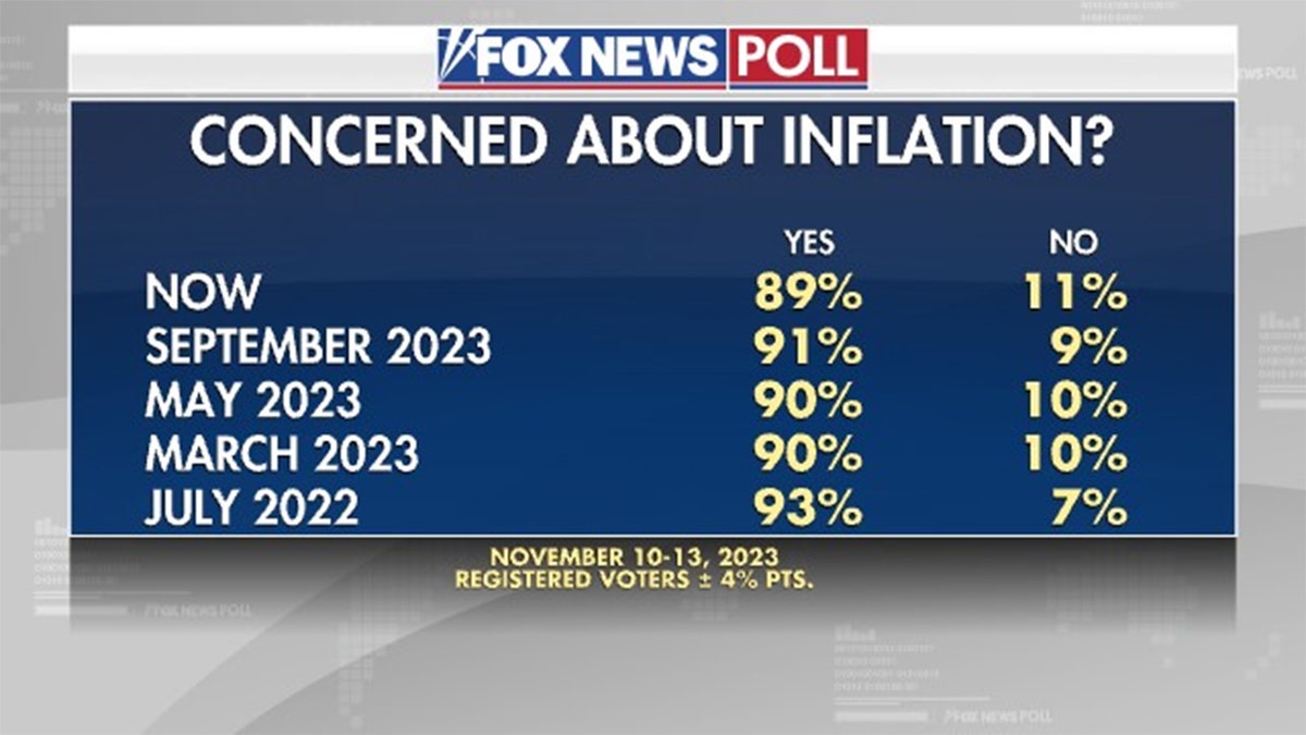 Fox News Poll: 78% Rate Economy Negatively, And Majority Says Worst Isn ...