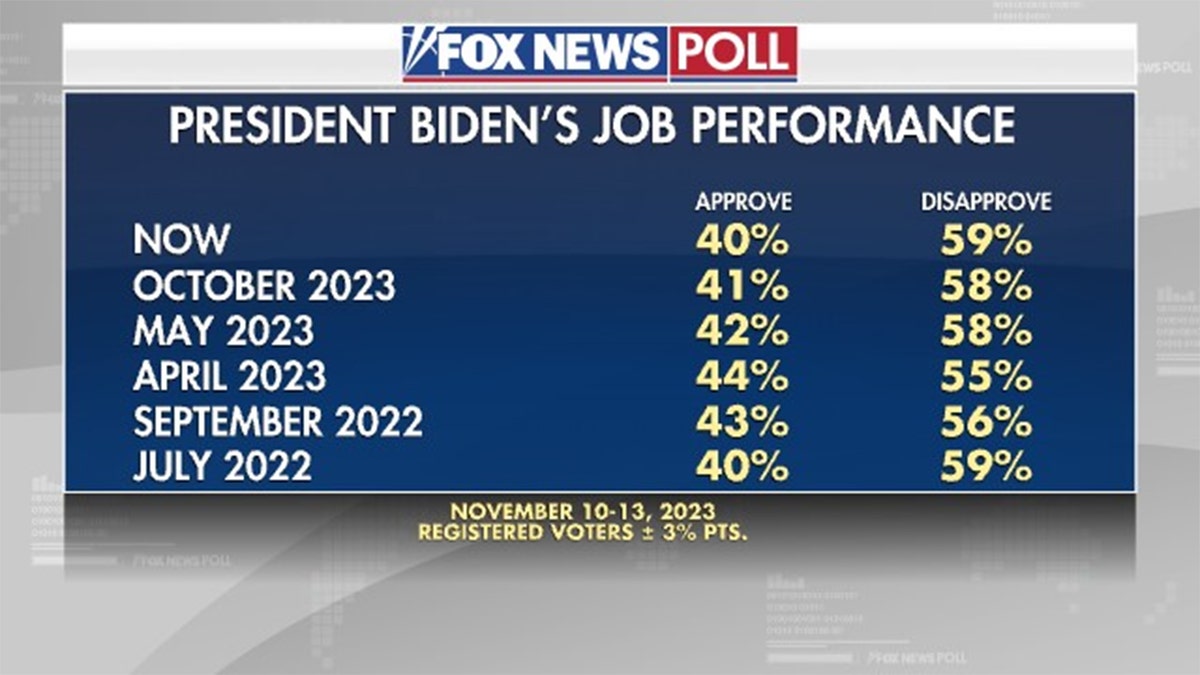 Fox News Poll