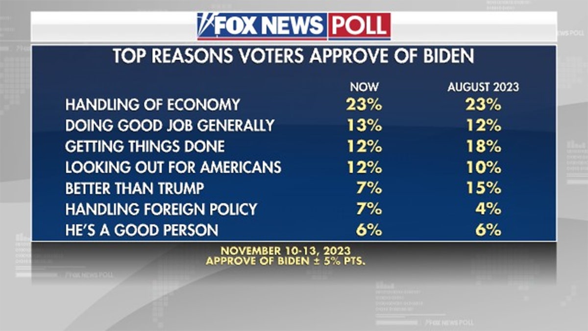 Fox News Poll