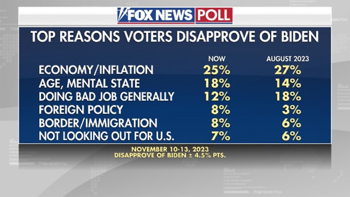 Fox News Poll