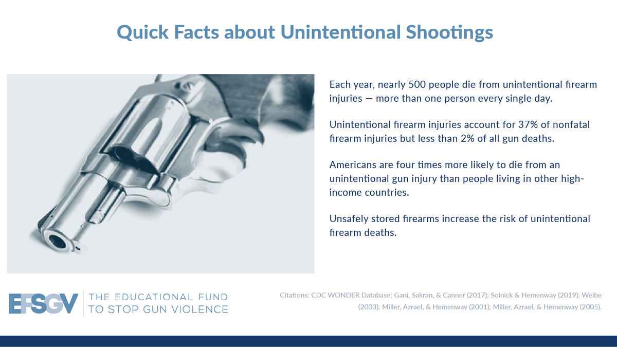 'Unintended' shootings graphic