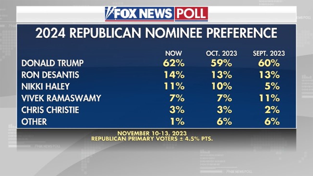 Election Day 2024 Results Fox News - Fawne Jenifer