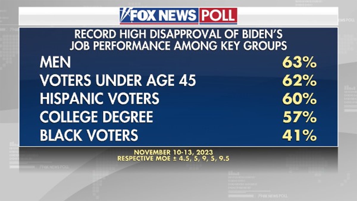 Fox News Polling