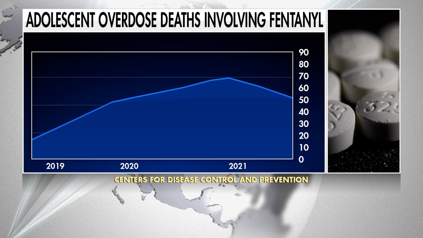 Treasury's Assault on Fentanyl-Trafficking Cartel: Cutting off the Financial Lifeline