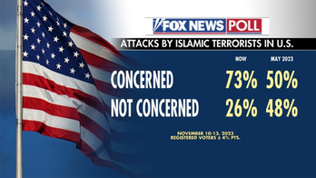 Fox News Poll | Fox News