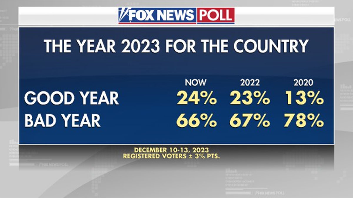 Fox News Poll