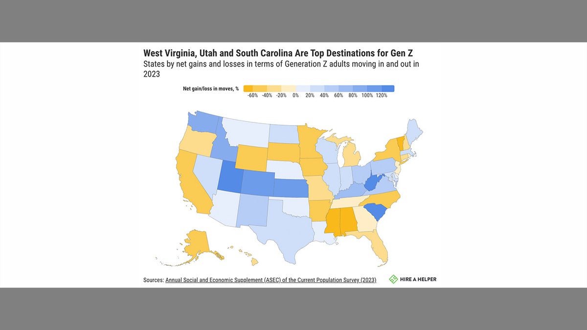 Study graph on losses and gains in Gen Z adults moving by state