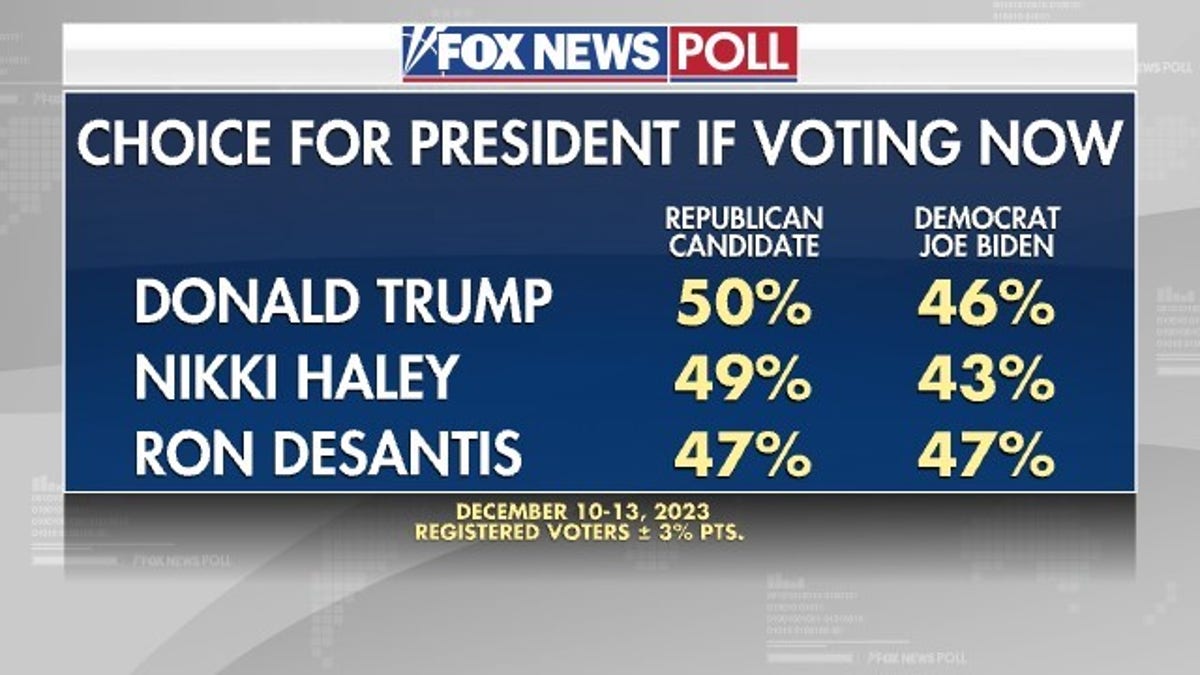 Fox News Poll