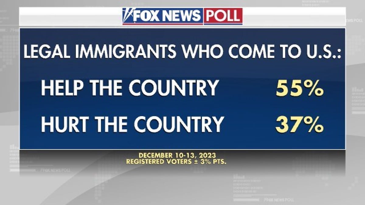 Fox News Poll