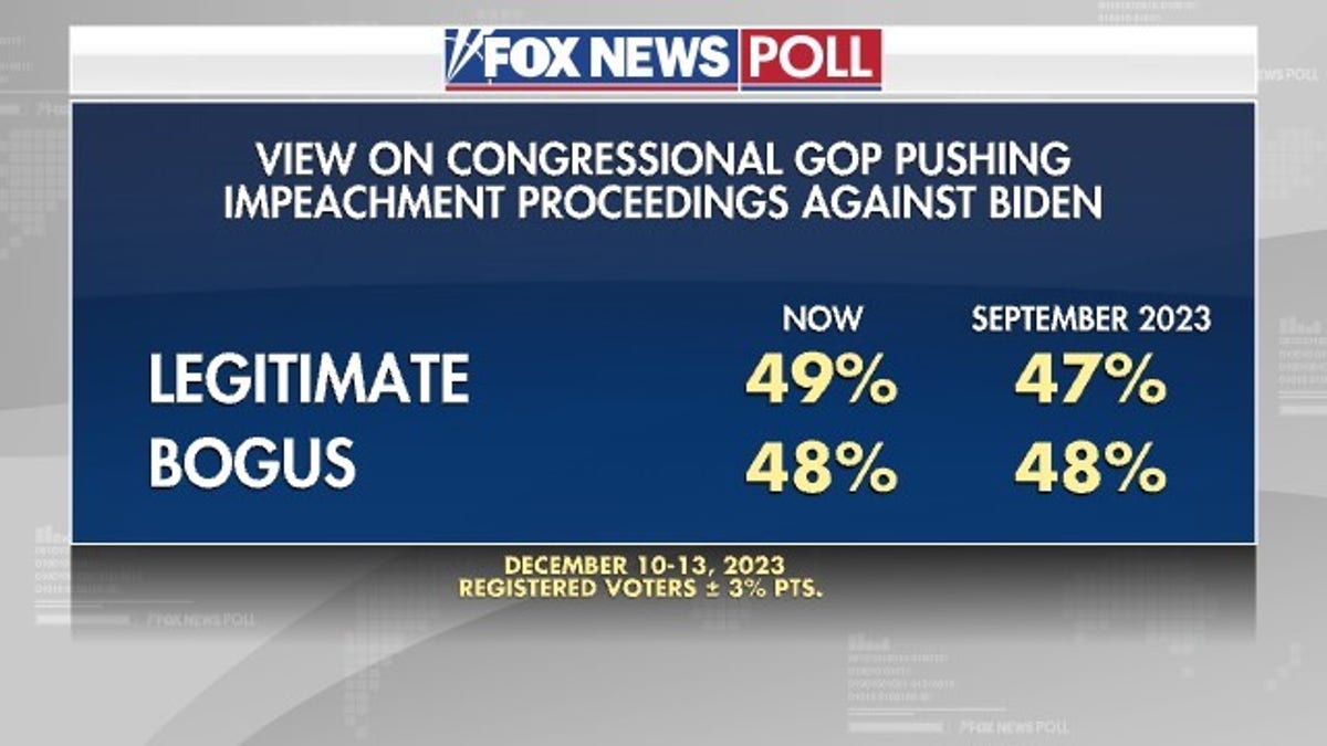 Fox News Poll: Trump’s Lead In GOP Primary Widens | Fox News