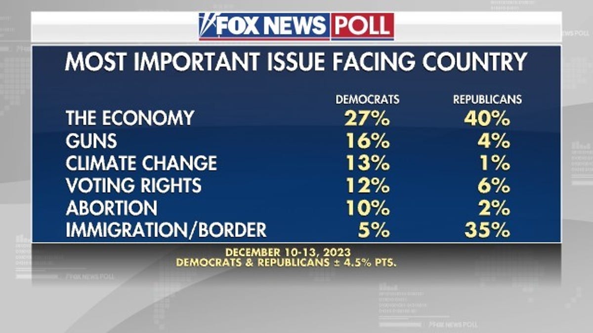 Fox News Poll