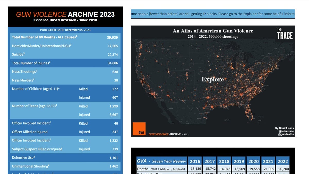 Gun Violence Archive website's 2023 gun violence stats