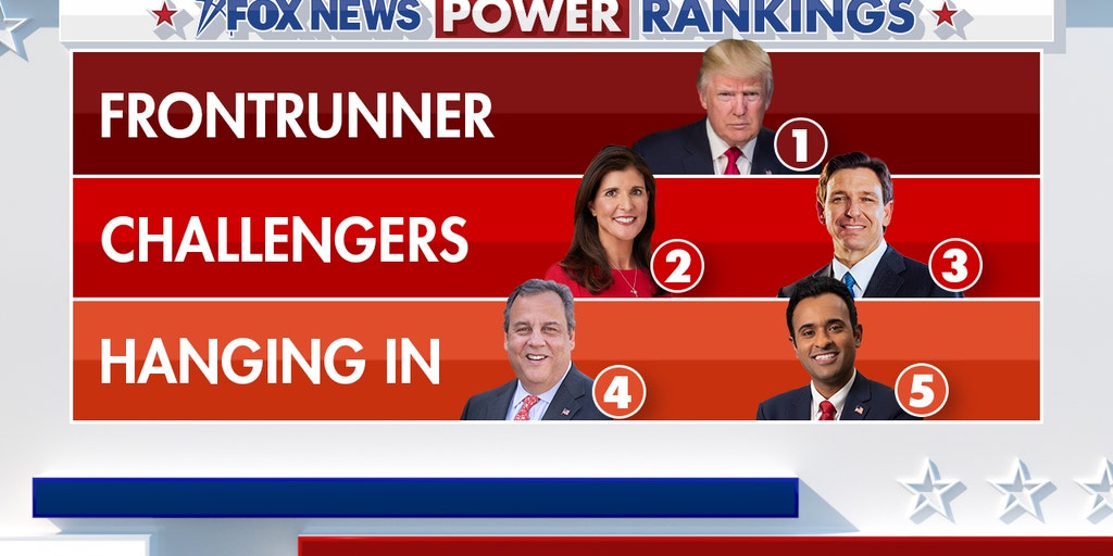 Fox News Power Rankings: What each candidate must do to make the GOP primary competitive - Vimarsana News