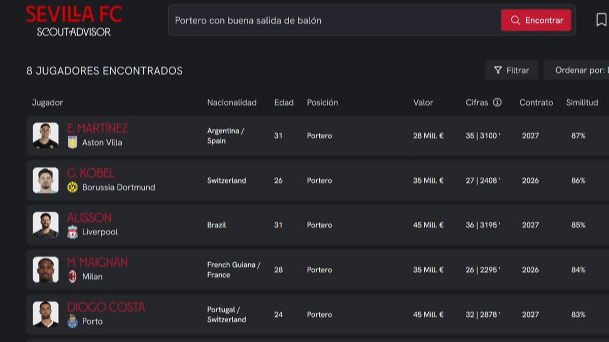 General view of Sevilla FC's Scout Advisor database