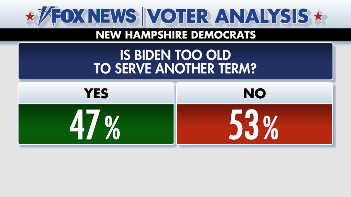 New Hampshire Dems on Biden's age