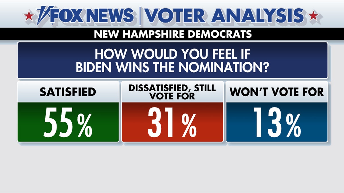 New Hampshire Dems on Biden being nominee