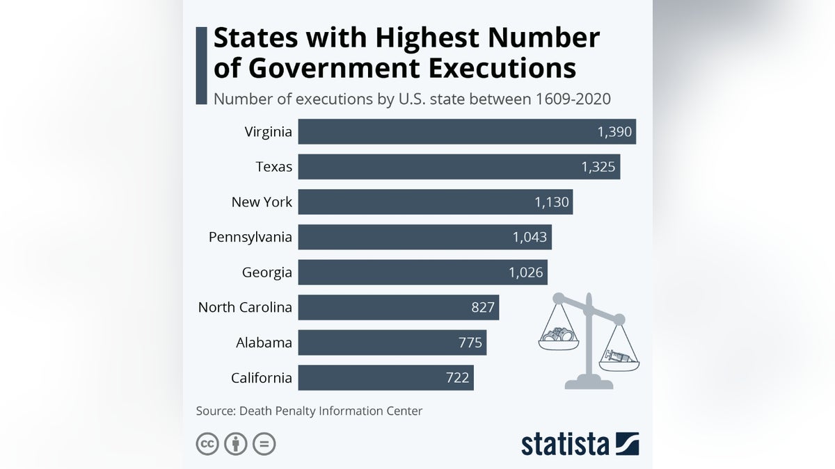 Infographic showing the states with the highest number of executions since 1609