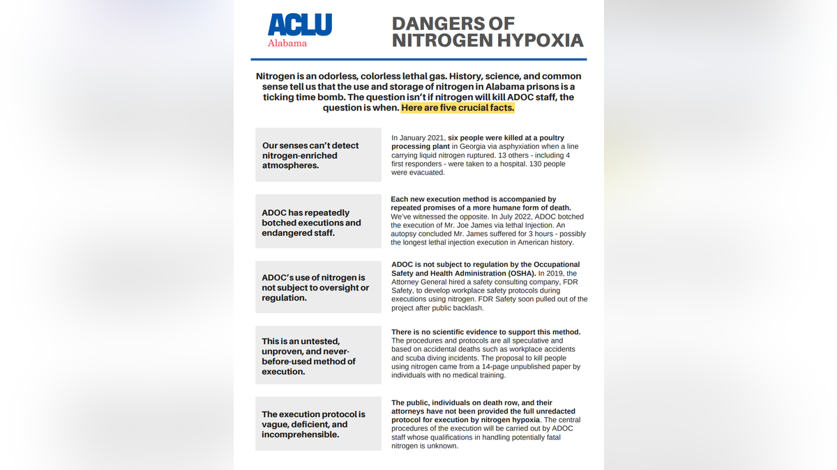 Infographic released by the ACLU Alabama with arguments against using nitrogen gas in executions