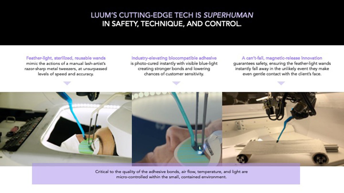 luum inforgraphic
