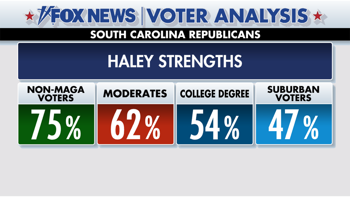 Fox News Voter Analysis survey
