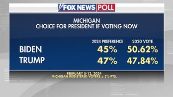 Fox News Poll: Biden and Trump in close race in Michigan