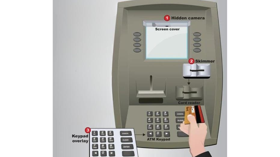 How crooks use skimmers, shimmers to steal your money at ATM