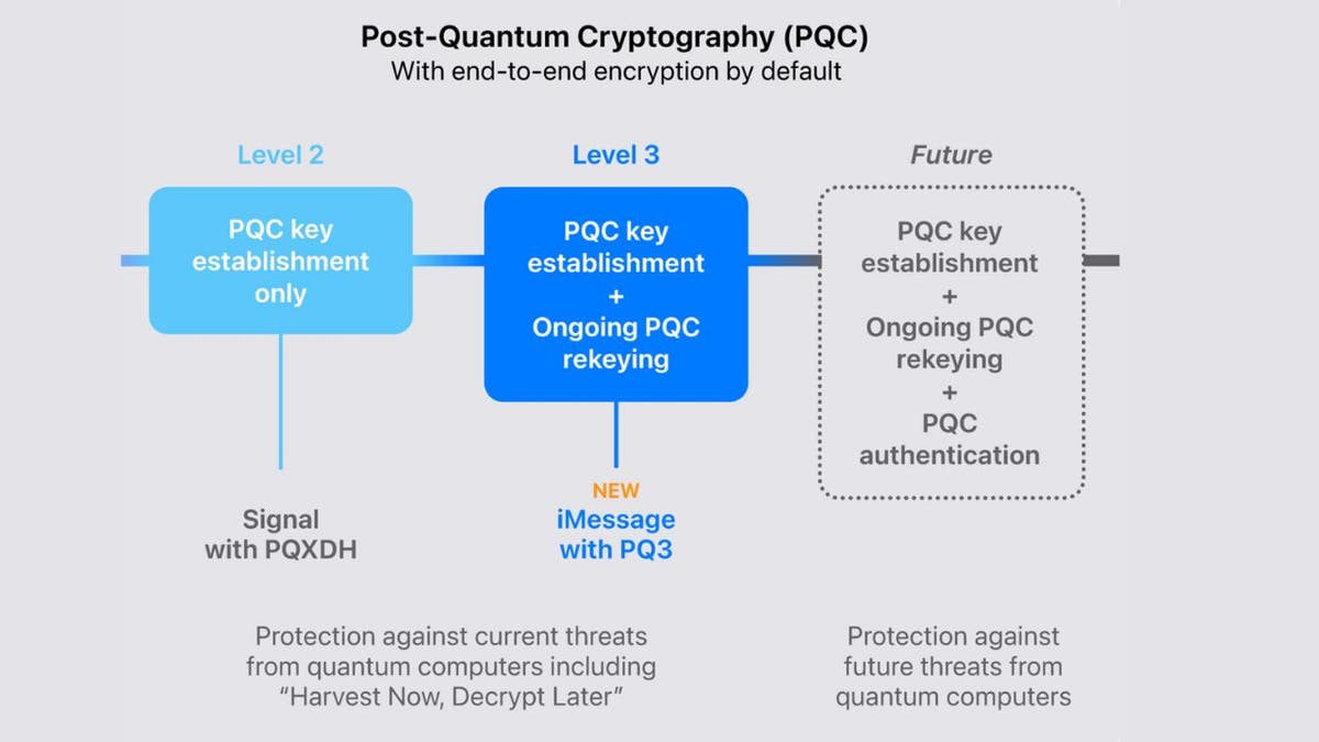 Apple fighting back against Quantum attacks with new security system for iMessage