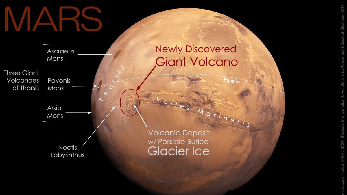 Imagem de Marte mostrando um vulcão
