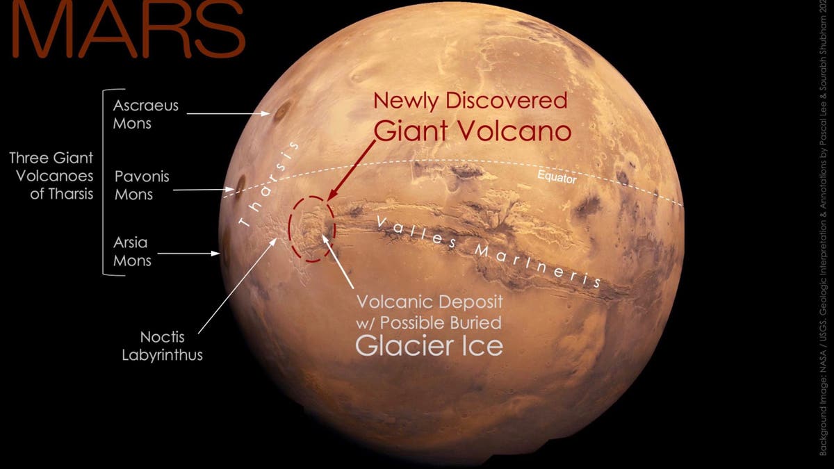 Image of Mars showing a volcano