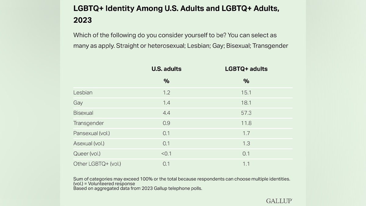 Gallup polling results