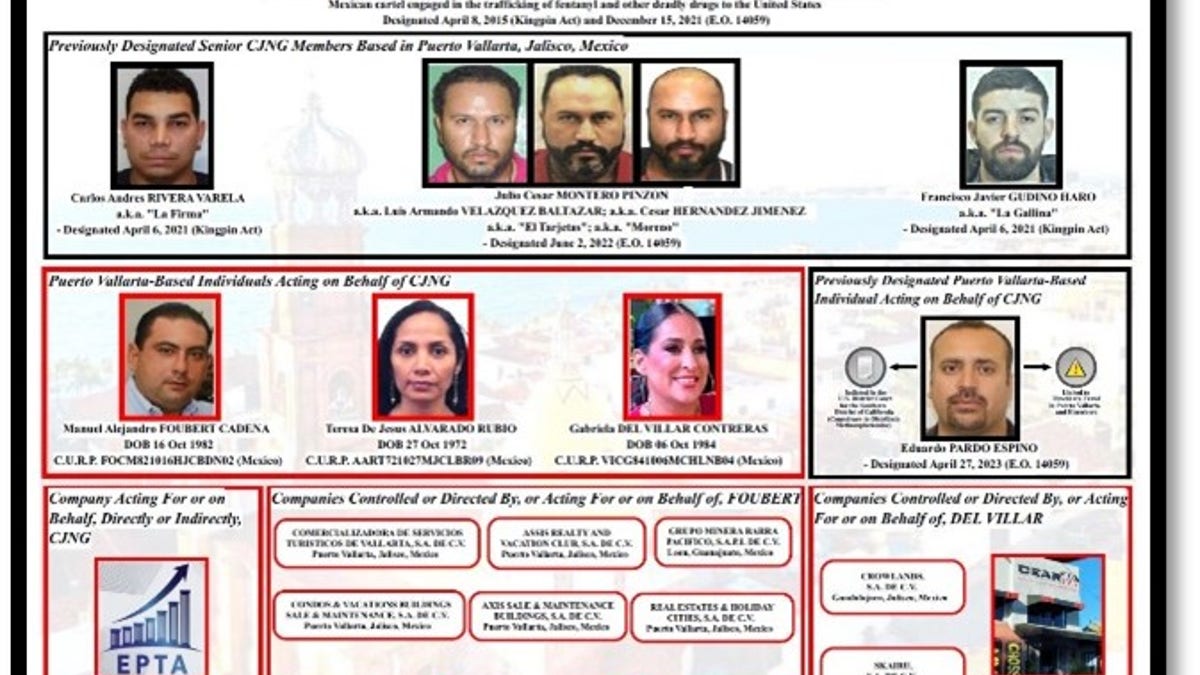 U.S. Treasury's sanctions against the Cartel de Jalisco Nueva Generacion (CJNG) cartel