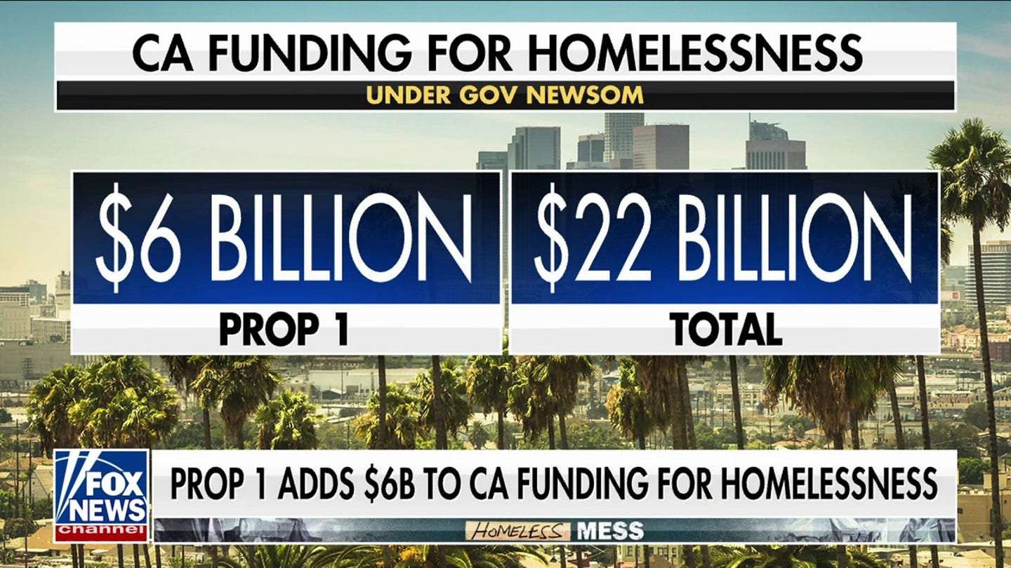 California's $20 Billion Homelessness Crisis: Untracked Funds and Frustrated Lawmakers