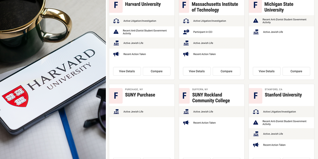 Harvard, dozen other college campuses hit with failing grade on ADL Antisemitism Report Card - Vimarsana News
