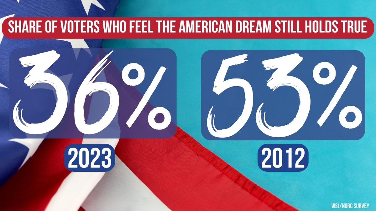 Numbers set over American flag background