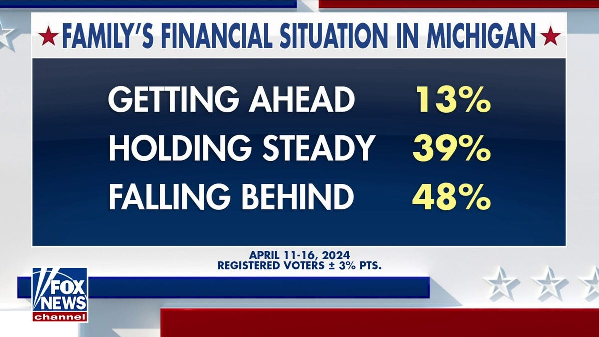 Fox News Poll