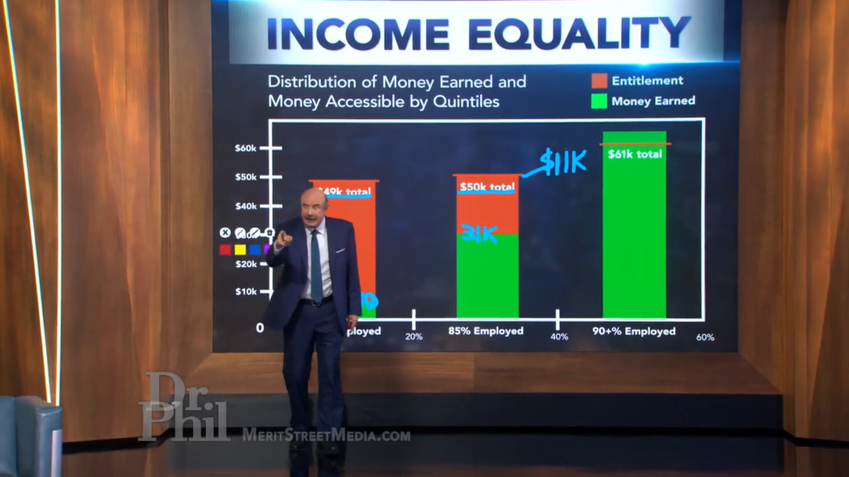 Dr. Phil with economic chart