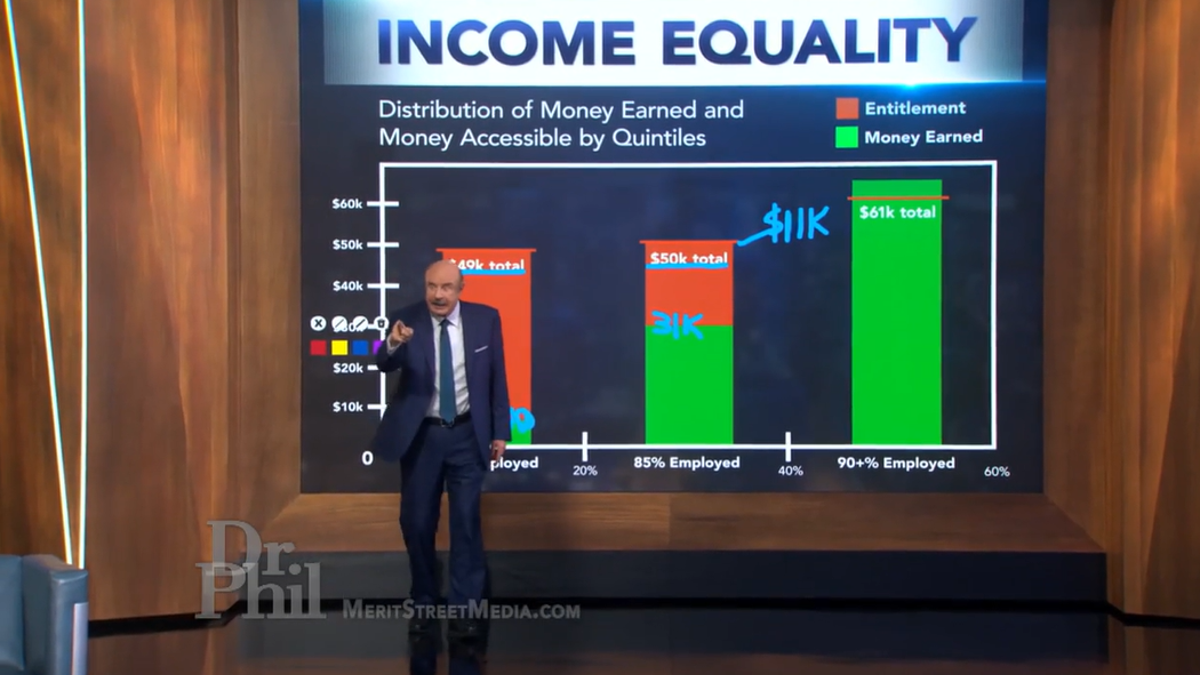 Dr. Phil with economic chart