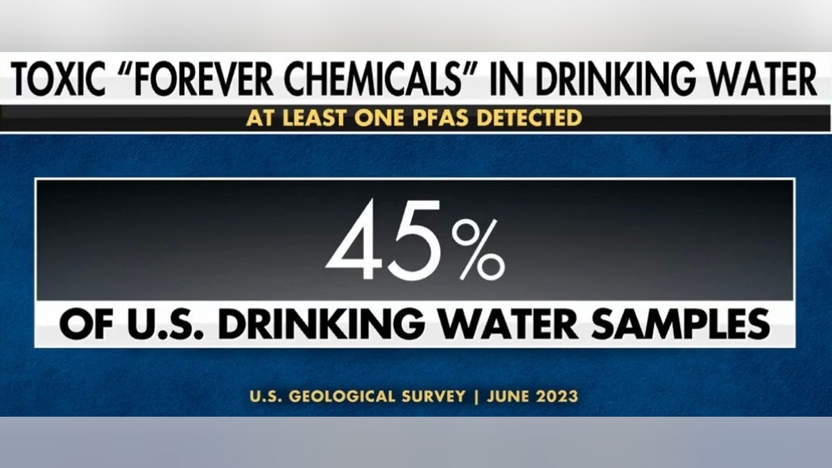 U.S. Drinking Water survey